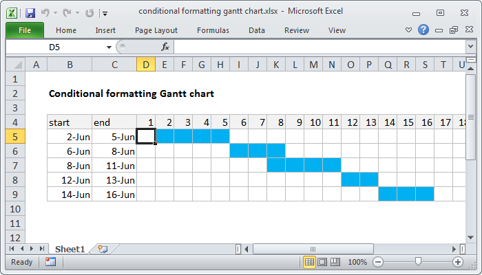 Excel formula: Gantt chart | Exceljet