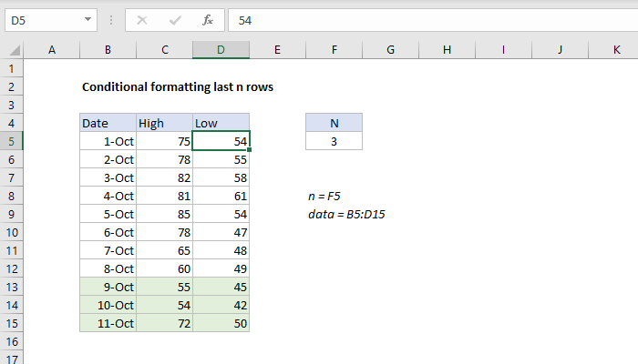 Excel formula: Conditional formatting last n rows
