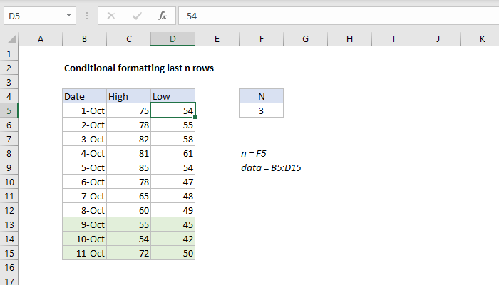 Excel formula: Conditional formatting last n rows Excel formula: Conditional formatting last n rows