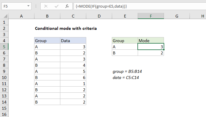 Excel formula: Conditional mode with criteria