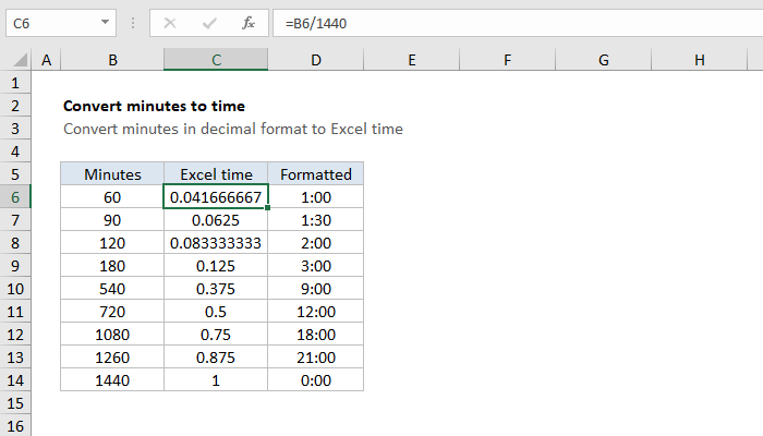 Hours To Minutes Converter Chart