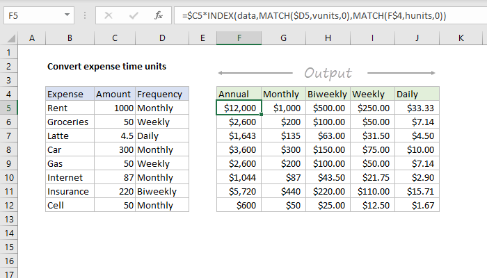 Excel formula: Convert expense time units Excel formula: Convert expense time units