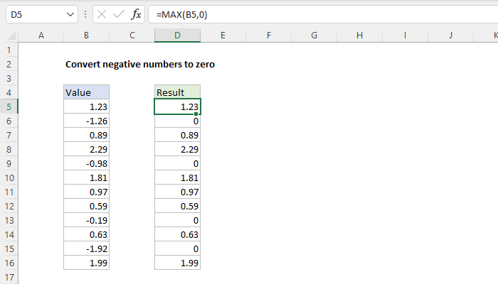 Excel formula: Convert negative numbers to zero
