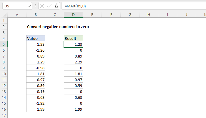 Excel formula: Convert negative numbers to zero Excel formula: Convert negative numbers to zero
