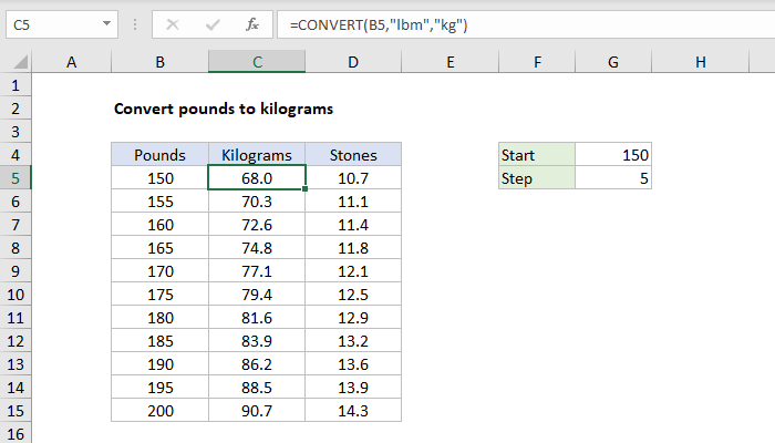 Kilograms To Pounds Conversion Chart