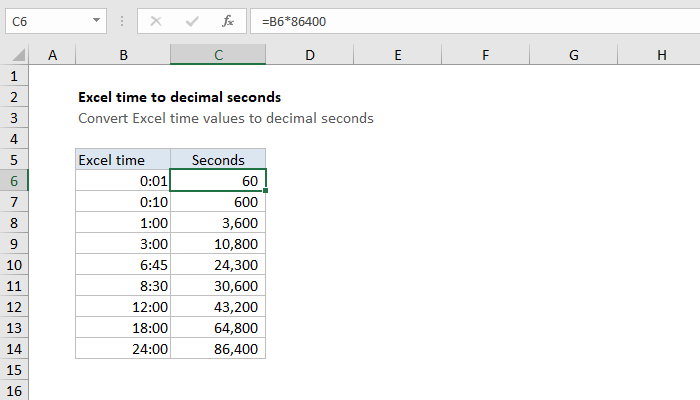 Time In Decimal Format Chart