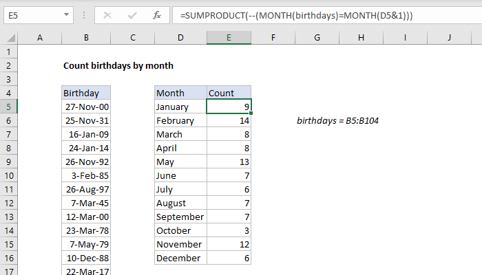 How To Use The Excel Month Function Exceljet