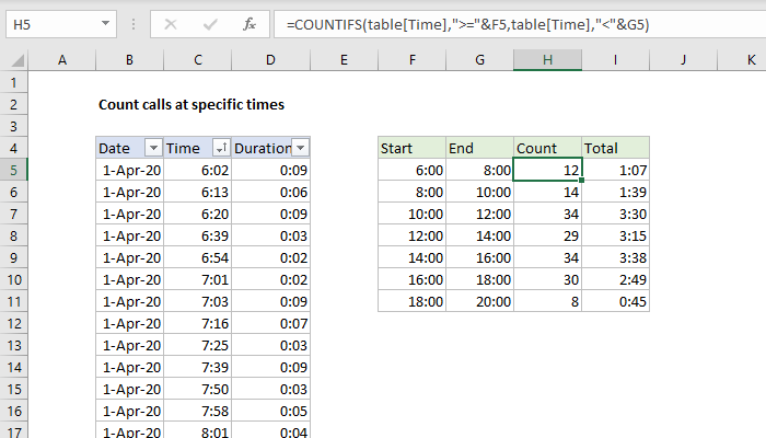 Excel formula: Count calls at specific times Excel formula: Count calls at specific times