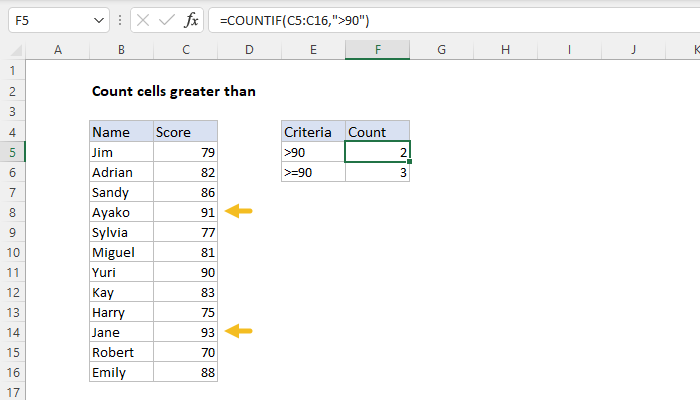 Excel formula: Count cells greater than Excel formula: Count cells greater than