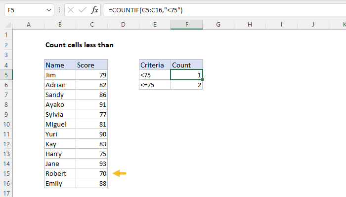 Excel formula: Count cells less than