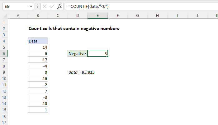 Excel formula: Count cells that contain negative numbers Excel formula: Count cells that contain negative numbers