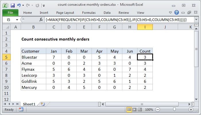 Excel formula: Count consecutive monthly orders Excel formula: Count consecutive monthly orders