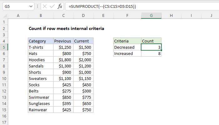 Excel Formula Count If Row Meets Internal Criteria Exceljet