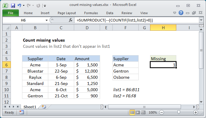 Excel formula: Count missing values Excel formula: Count missing values