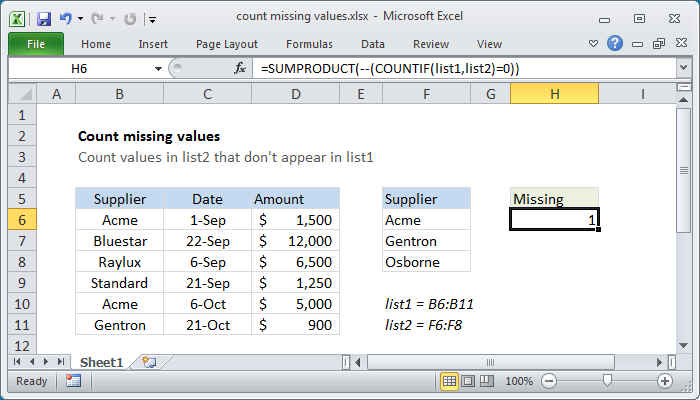 Excel formula: Count missing values