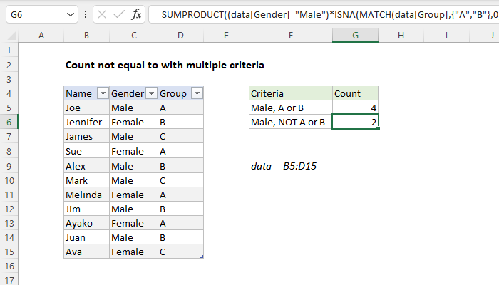 Excel formula: Count not equal to multiple criteria