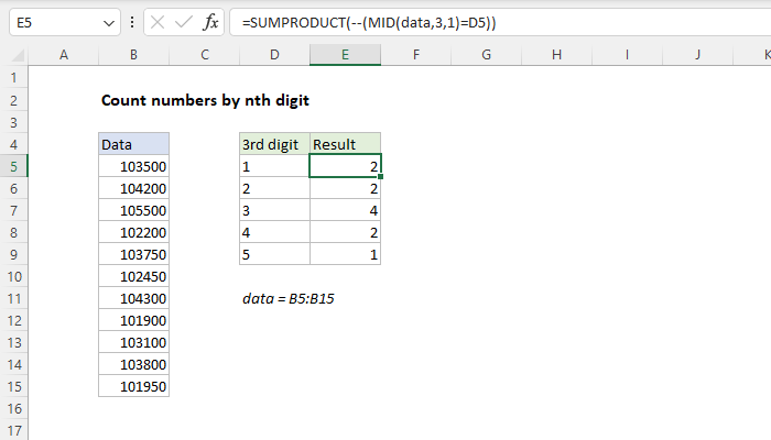 Excel formula: Count numbers by nth digit Excel formula: Count numbers by nth digit