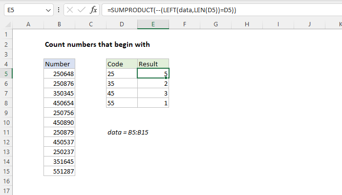 Excel formula: Count numbers that begin with