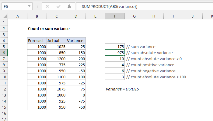 Excel formula: Count or sum variance