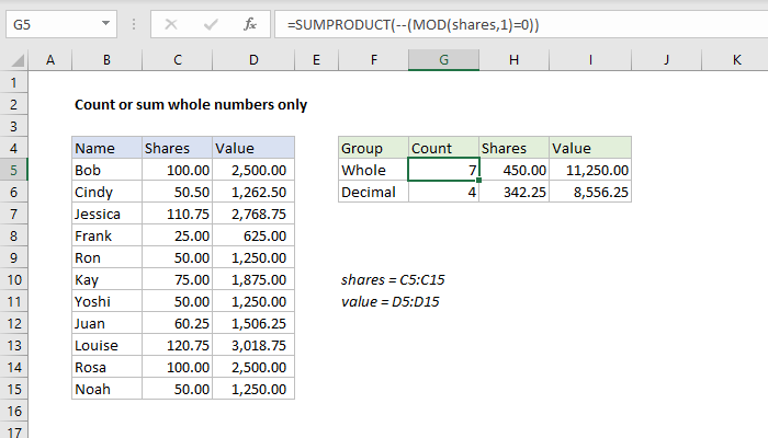 Excel formula: Count or sum whole numbers only Excel formula: Count or sum whole numbers only