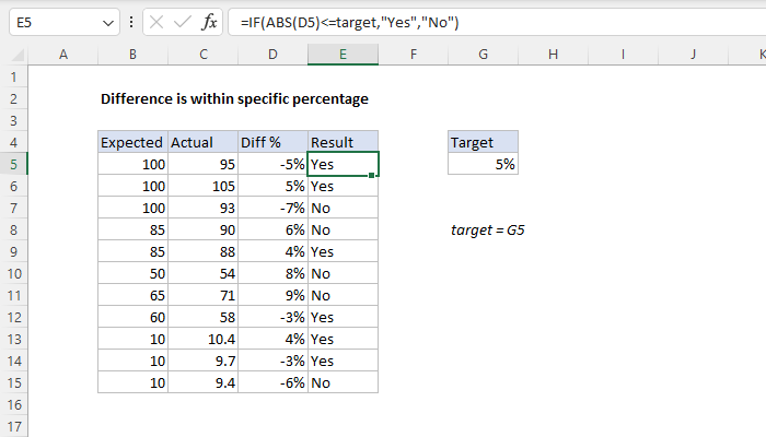 Excel formula: Difference is within specific percentage