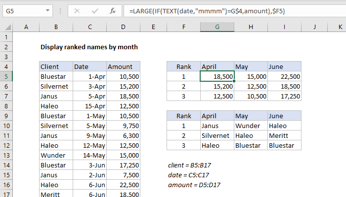 Excel Formula Rank Values By Month Exceljet