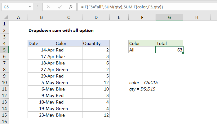 Excel formula: Dropdown sum with all option Excel formula: Dropdown sum with all option