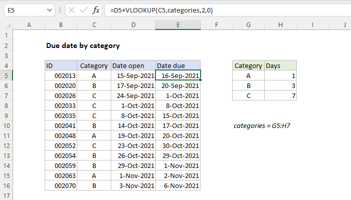 Excel formula: Due date by category Excel formula: Due date by category
