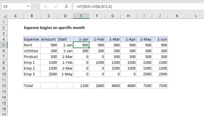 income statement operating expenses formula in excel