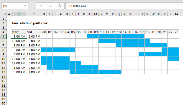 Excel formula: Gantt chart time schedule | Exceljet