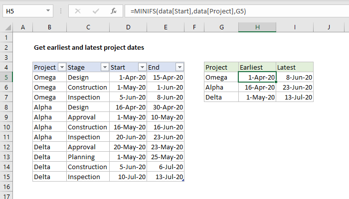 Excel formula: Get earliest and latest project dates