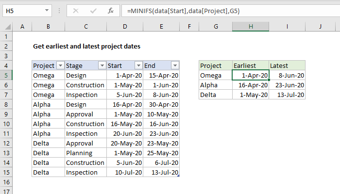 Excel formula: Get earliest and latest project dates Excel formula: Get earliest and latest project dates