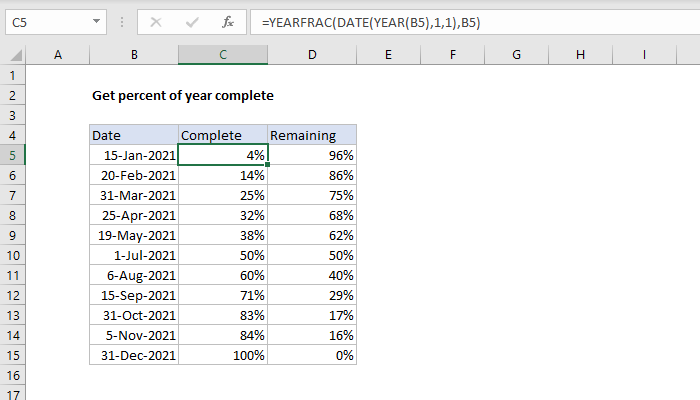 Excel formula: Get percent of year complete Excel formula: Get percent of year complete