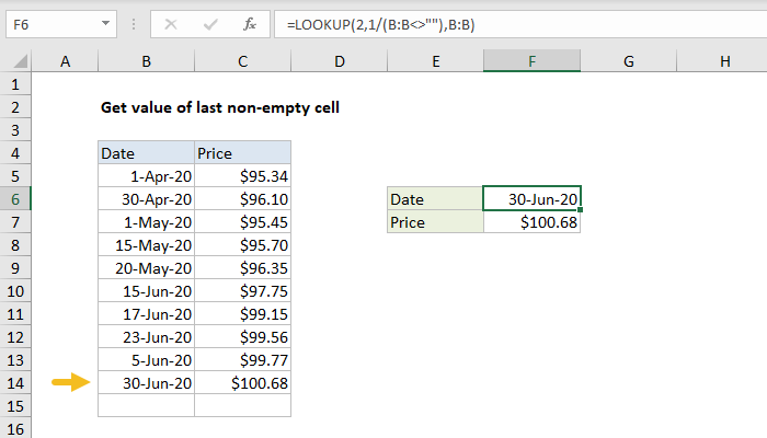 of blank zero pivot table instead last value formula: cell Excel of Get empty non Exceljet