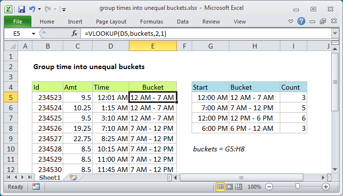 Excel formula: Group times into unequal buckets