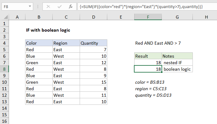 Excel formula: IF with boolean logic | Exceljet