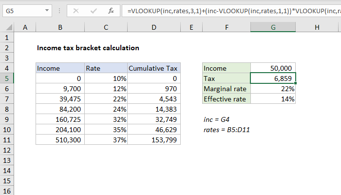 Excel formula: Income tax bracket calculation | Exceljet