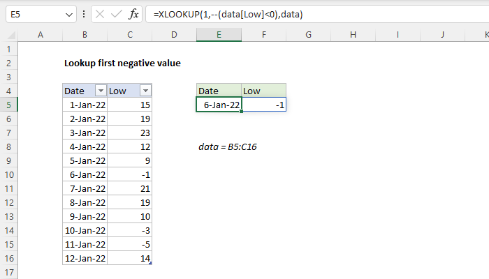 Excel formula: Lookup first negative value Excel formula: Lookup first negative value
