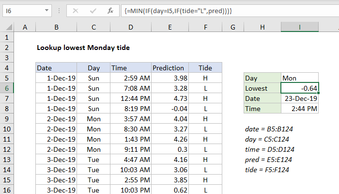 Excel formula: Lookup lowest Monday tide Excel formula: Lookup lowest Monday tide