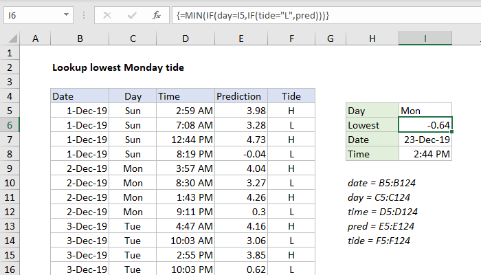 Excel formula: Lookup lowest Monday tide