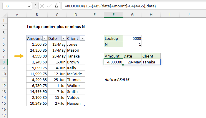 Excel formula: Lookup number plus or minus N Excel formula: Lookup number plus or minus N