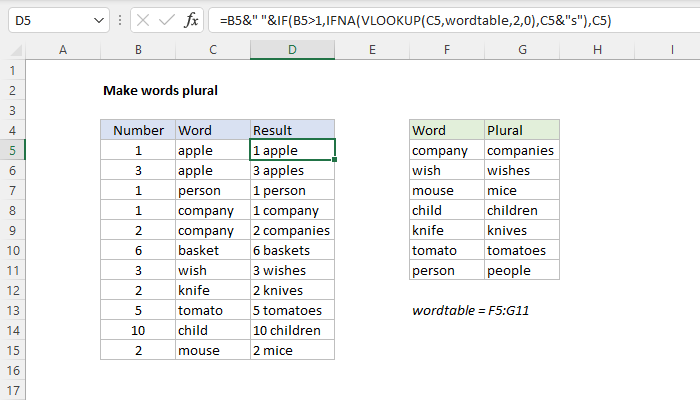 Excel formula: Make words plural Excel formula: Make words plural