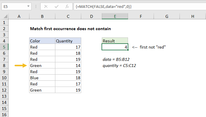 Excel formula: Match first does not begin with Excel formula: Match first does not begin with