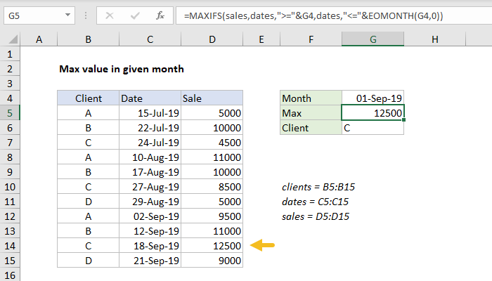 Excel formula: Max value in given month