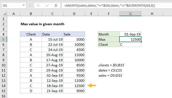 Excel formula: Max value in given month Excel formula: Max value in given month