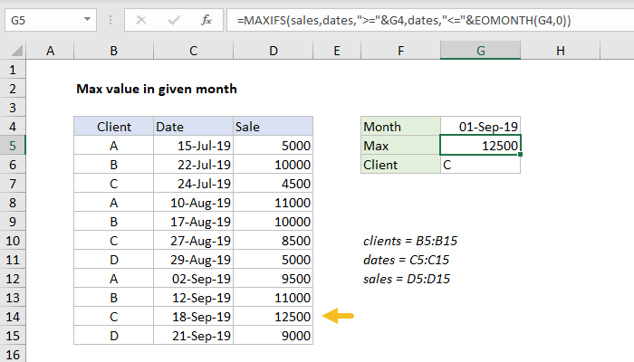 Excel Formula Max Value In Given Month Exceljet