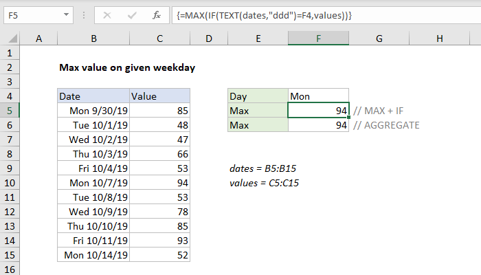 Excel formula: Max value on given weekday Excel formula: Max value on given weekday