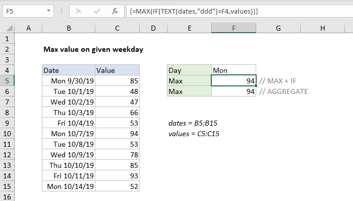 Excel formula: Max value on given weekday