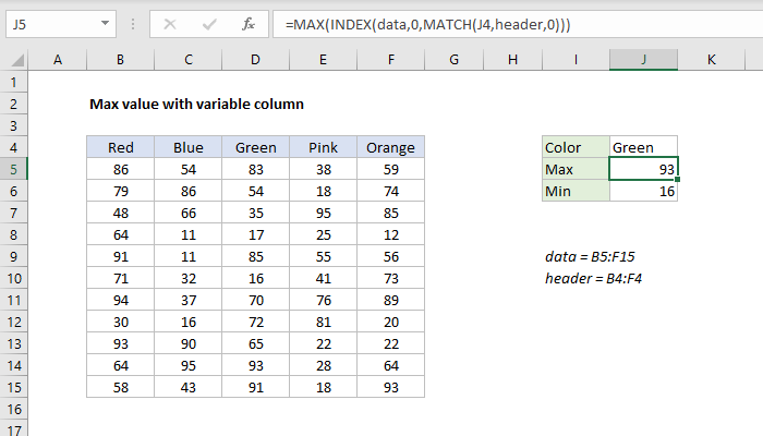 Excel formula: Max value with variable column Excel formula: Max value with variable column