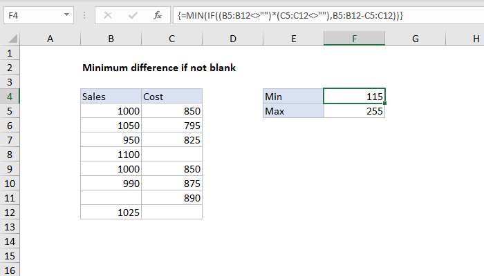 Excel formula: Minimum difference if not blank